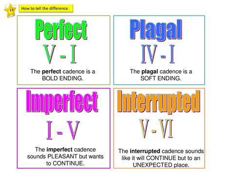 Perfect, plagal, imperfect, interrupted .